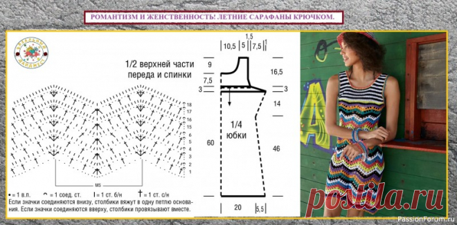 РОМАНТИЗМ И ЖЕНСТВЕННОСТЬ! ЛЕТНИЕ САРАФАНЫ КРЮЧКОМ. | Женская одежда крючком. Схемы и описание