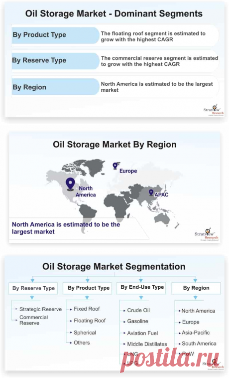 Oil storage market is likely to witness a steady CAGR of 3.1% during the forecast period. Rising global energy demand and increasing adoption of new technologies are contributing to the surge in demand for oil storage systems, which in turn, is driving the market.