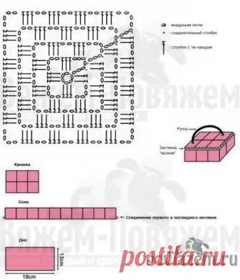 Сумочка крючком для косметики или разных мелочей