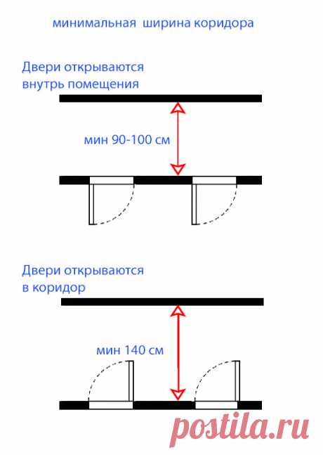 ПЛАНИРУЕМ МАЛЕНЬКИЙ КОРИДОР — The wave of decor