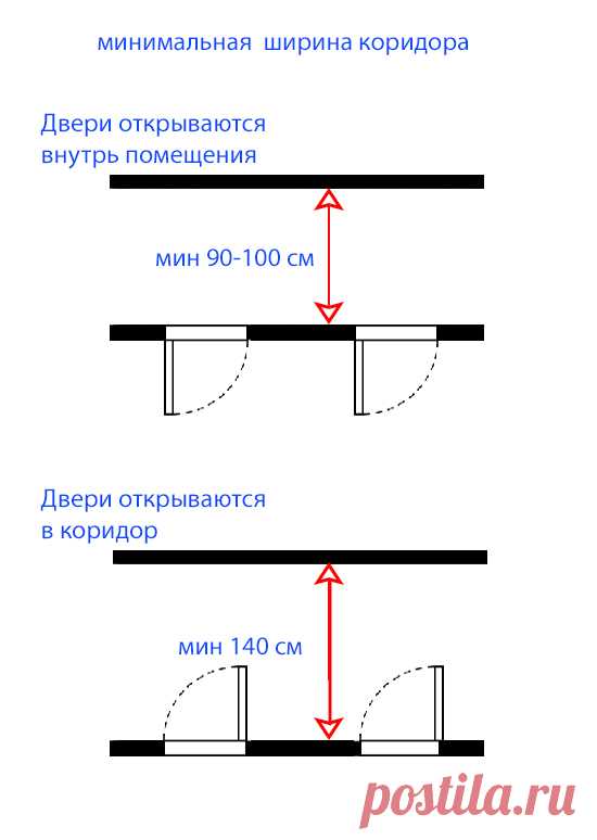 ПЛАНИРУЕМ МАЛЕНЬКИЙ КОРИДОР — The wave of decor