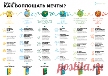 Плакат сразу по всем книгам Барбары Шер. Как найти мечту, если ее нет, как сделать реальные шаги к ее достижению, как не умереть с голоду, занимаясь любимым делом, и как запрыгнуть на подножку поезда, уходящего в страну желаний.
