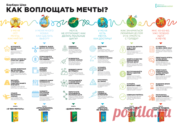 Плакат сразу по всем книгам Барбары Шер. Как найти мечту, если ее нет, как сделать реальные шаги к ее достижению, как не умереть с голоду, занимаясь любимым делом, и как запрыгнуть на подножку поезда, уходящего в страну желаний.