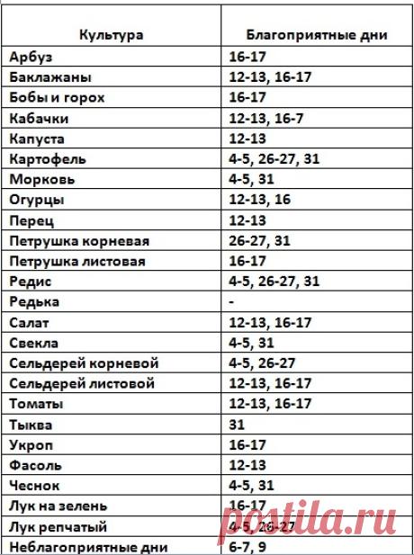 Лунный посевной календарь на март 2016 года | Дачное царство