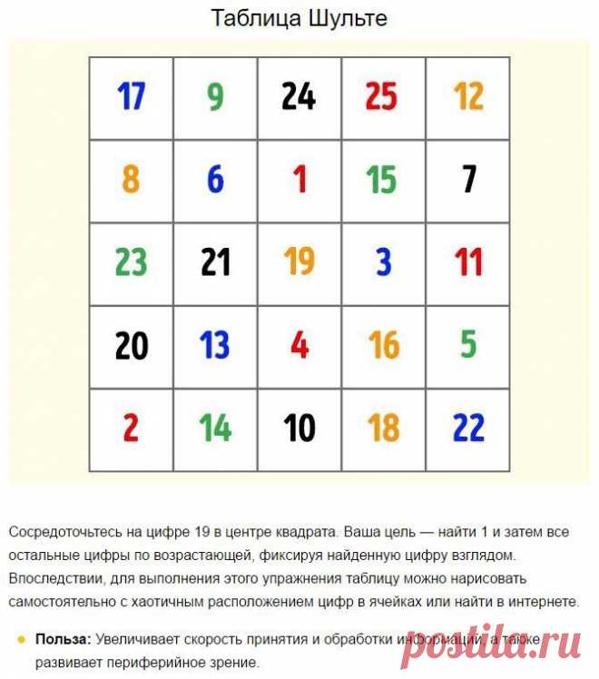 Редактировать описание