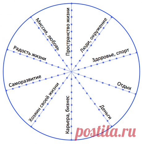 Колесо жизни