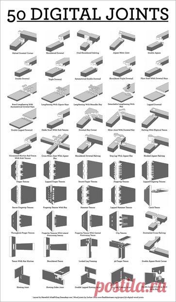 50 Digital Joints: poster visual reference - All