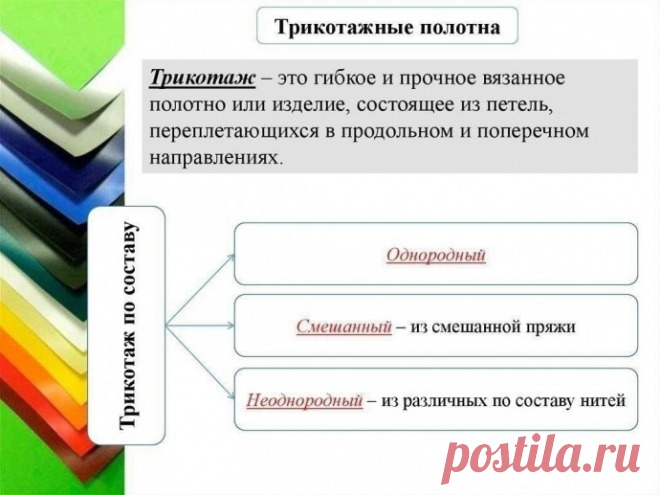 Трикотажные полотна