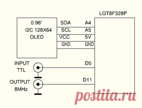 Частотомер на LGT8F328P + 0,91″ I2C 128×32 OLED — rcl-radio.ru