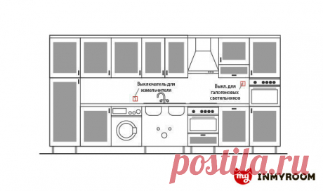 Как правильно разместить розетки в квартире — INMYROOM