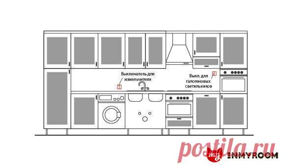 Как правильно разместить розетки в квартире — INMYROOM