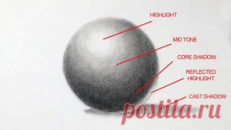 Shading Techniques - The Basics of Shading