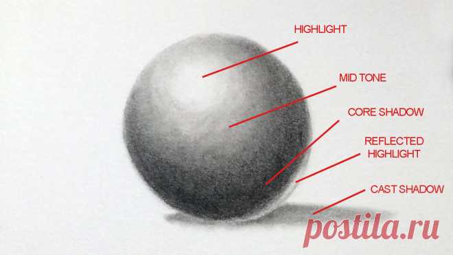Shading Techniques - The Basics of Shading