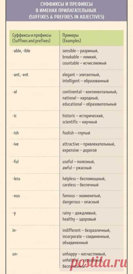 Самая лучшая шпаргалка по английскому для начинающих