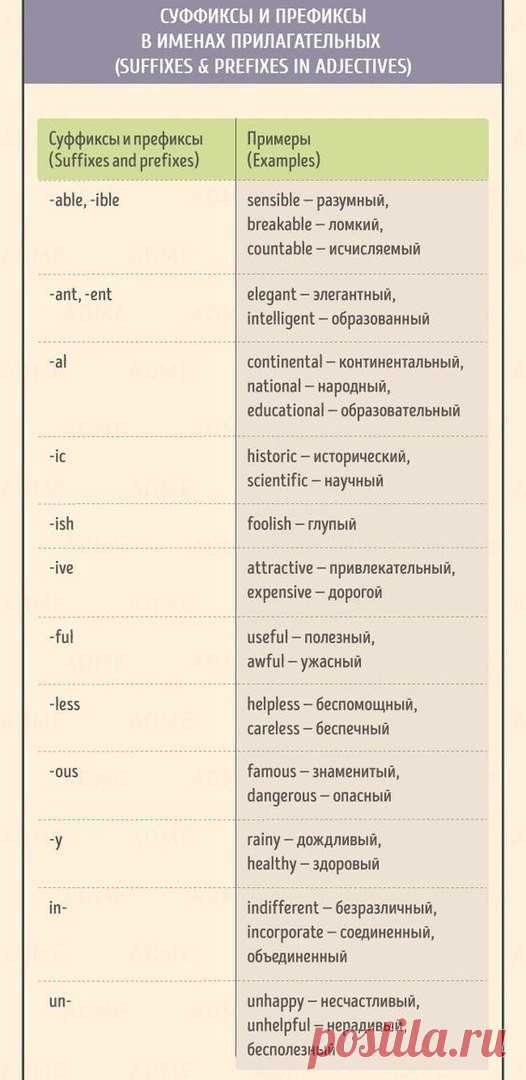 Самая лучшая шпаргалка по английскому для начинающих