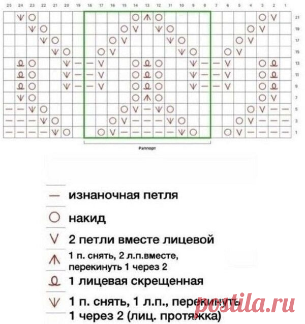 🤩Отличный узор спицами  Ещё больше схем и интересных моделей на сайте  красивое-вязание.рф