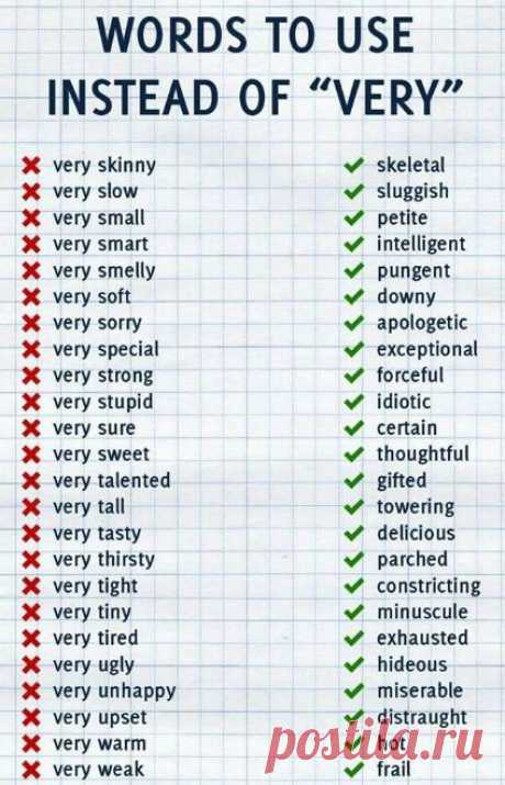 Building Your Vocabulary | Writers Secrets