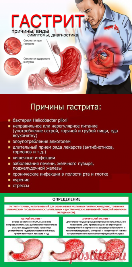 Гастрит - Доктор Натуропатии Хаим Лейбиман