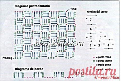 . Когда дома очень много остатков пряжи... пледы. - Вязание - Страна Мам