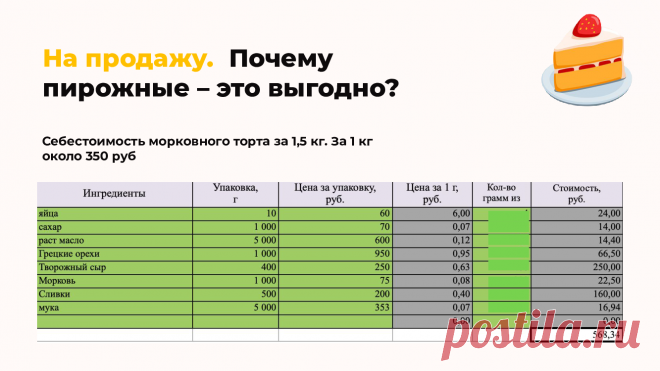 (6) Мастер-класс по нарезным пирожным “Лимонный фреш”