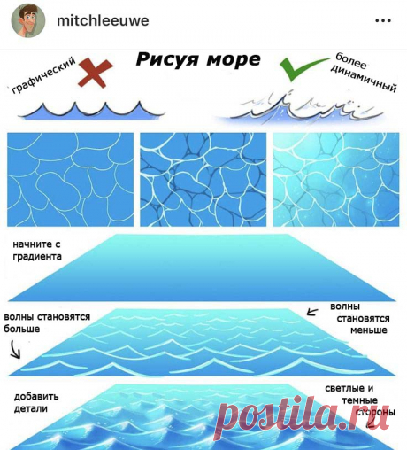 Рисуем море. Поэтапно.
