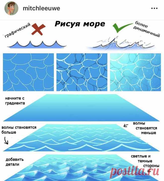 Рисуем море. Поэтапно.