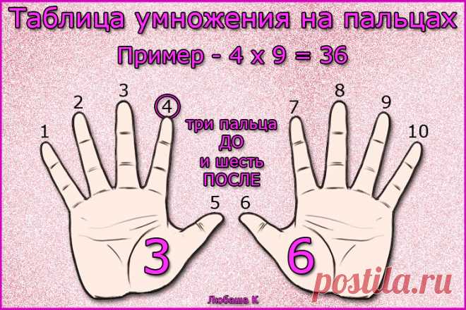 Как быстро выучить Таблицу умножения...)))
