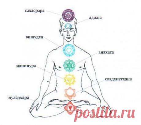 Esoteric World • Эзотерика