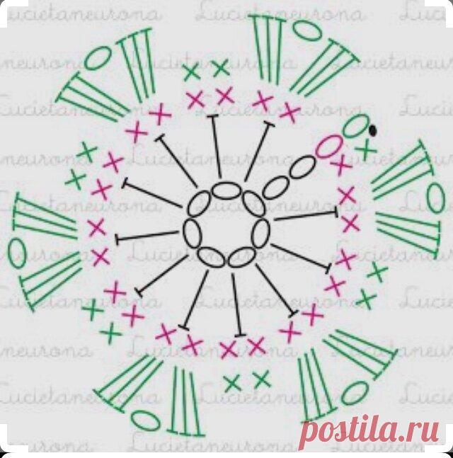 Схемы простых круглых мотивов | Цветы из бумаги. | Яндекс Дзен