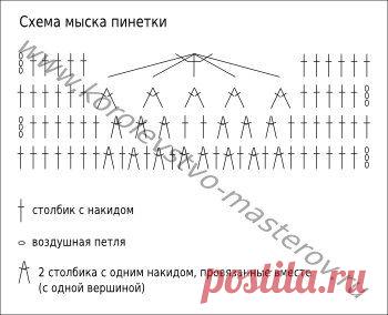 Идеи для творчества и подарков своими руками