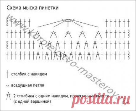 Идеи для творчества и подарков своими руками