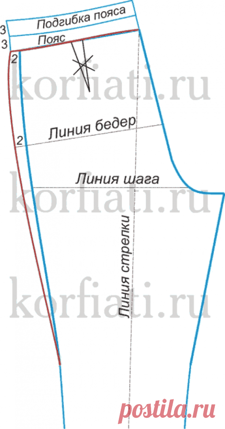 Выкройка брюк на резинке от А. Корфиати