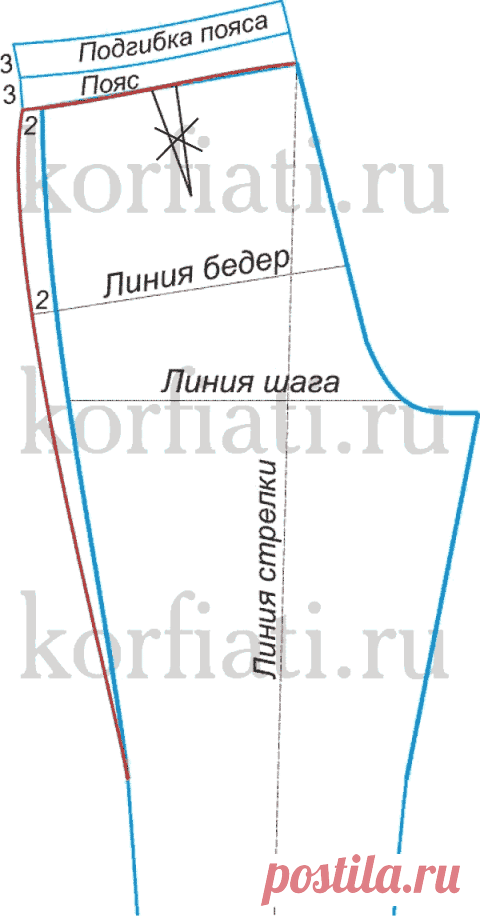 Выкройка брюк на резинке от А. Корфиати