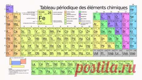 Le tableau périodique complété avec quatre nouveaux éléments - rts.ch - Sciences-Tech.