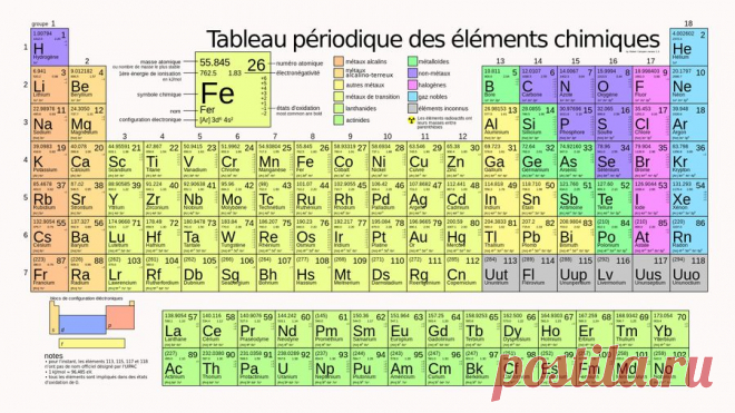 Le tableau périodique complété avec quatre nouveaux éléments - rts.ch - Sciences-Tech.