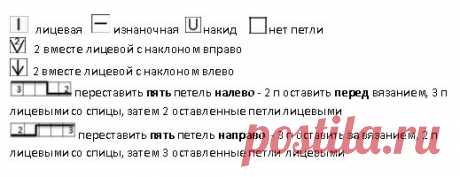 Зимнее вязание. Креативные современные узоры со схемами, и они вяжутся просто! | Вязалки Веселого Хомяка | Дзен