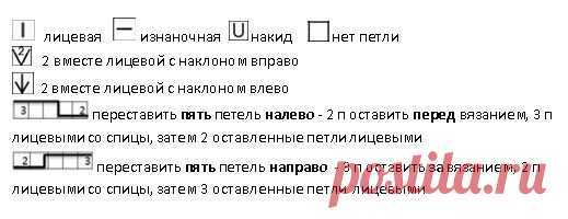 Зимнее вязание. Креативные современные узоры со схемами, и они вяжутся просто! | Вязалки Веселого Хомяка | Дзен