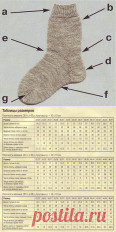 ​Общие правила вязания носков: пошаговый мастер-класс — Сделай сам, идеи для творчества - DIY Ideas