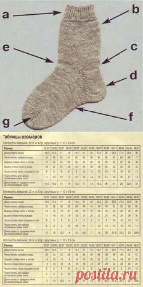 ​Общие правила вязания носков: пошаговый мастер-класс — Сделай сам, идеи для творчества - DIY Ideas