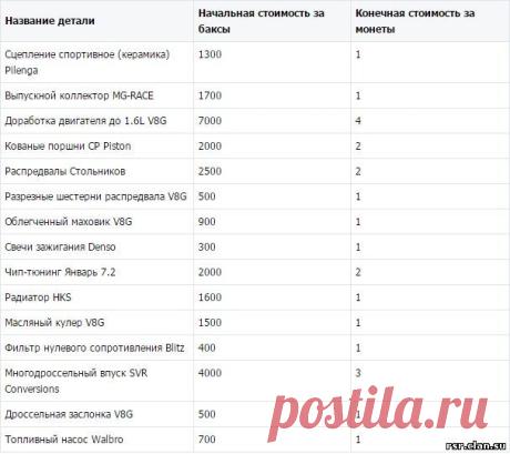 Правильные детали для ВАЗ 21083 1.5i - 10 Марта 2013 - СтритРейсеры - настоящие уличные гонки!