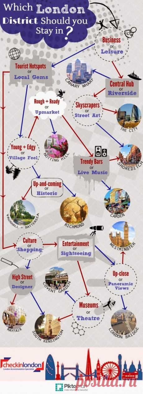 The Punch Bowl
Travel Tips London :: The Check-in-london.com Blog: Quiz: Where Should You Stay in London? : Infographic | Pinterest • Всемирный каталог идей