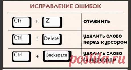 22 самых полезных биндов для клавиатуры