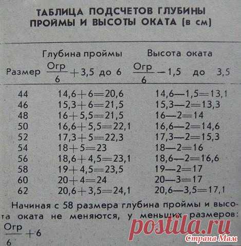 Таблица подсчета глубины проймы и высоты оката. Набрела на вот такую таблицу. Пригодится тому, кто делает расчеты самостоятельно.