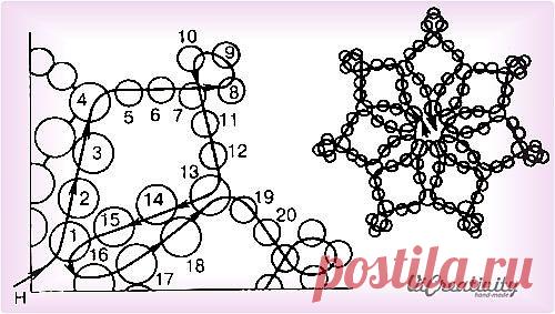 Делаем ажурный цветок из бисера | Все о рукоделии - мастер классы, инструкции, пошаговые фото