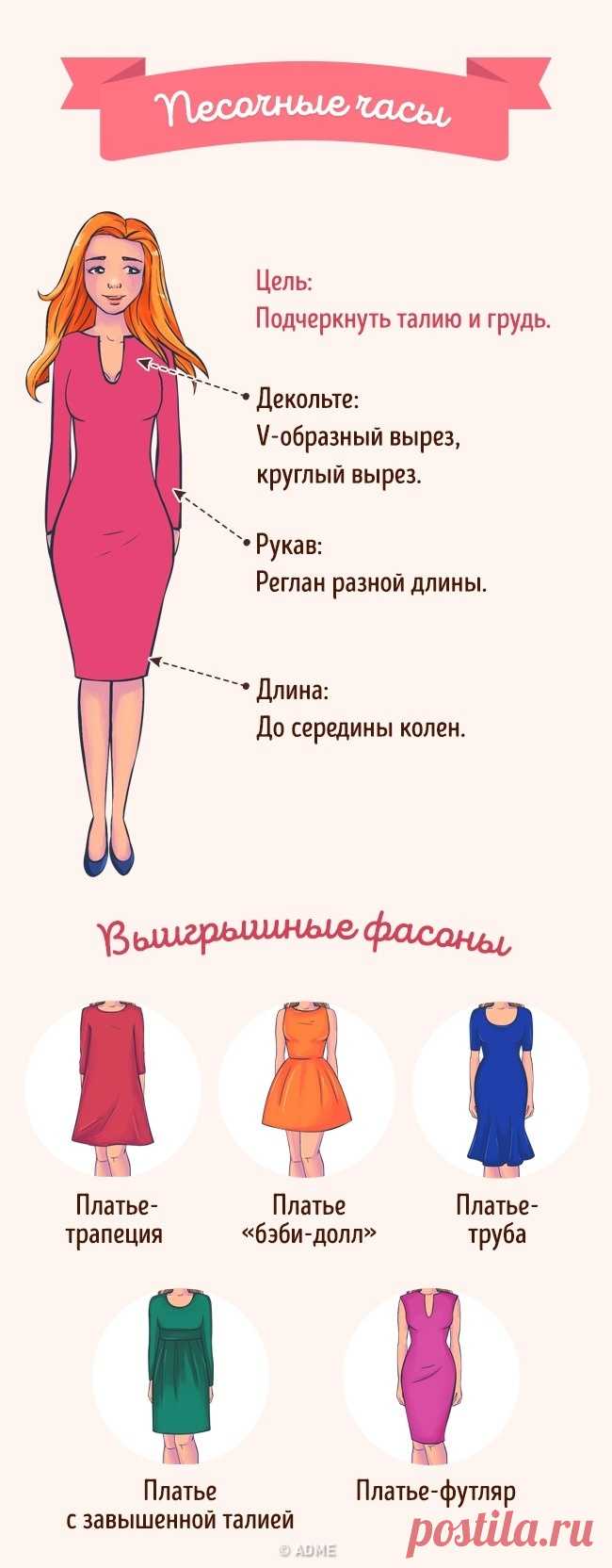Как выбрать идеальное платье по типу фигуры