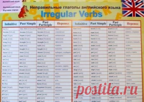Что такое глагол в английском языке - English House