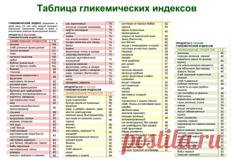 🔥Как гликемический индекс влияет на Поджелудочную железу и Сосуды. ⚡️Объясняет доктор Маматов | Клуб Долголетия | Яндекс Дзен
