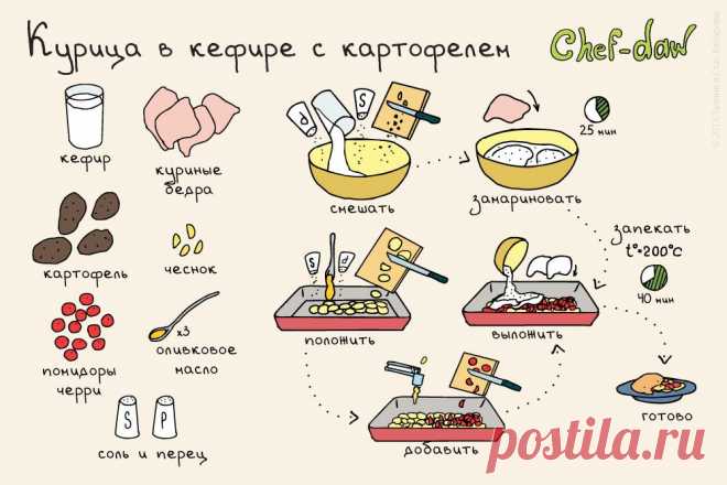 17 вкуснейших блюд с мясом для начинающих