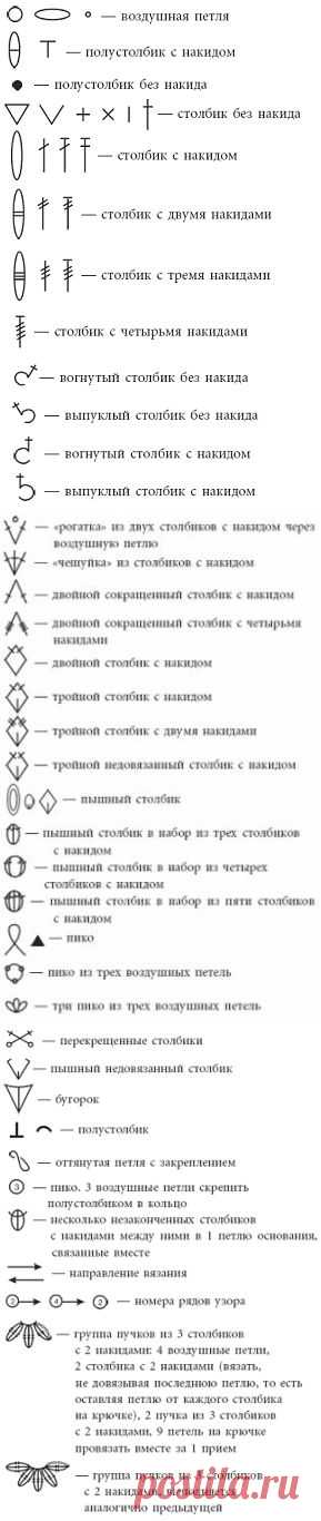 Условные обозначения петель - Вязание крючком. Уроки и узоры - Форум о вязании спицами и крючком