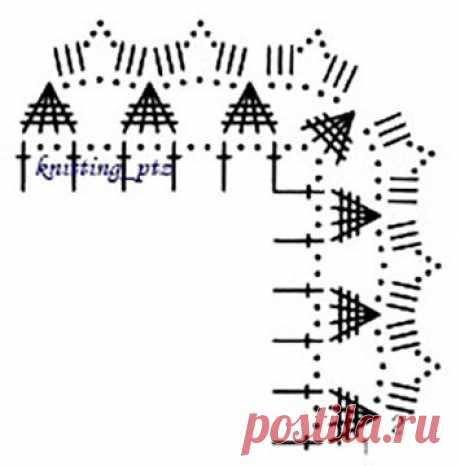 Прямоугольные скатерти крючком. Продолжение. | Домашние зарисовки | Яндекс Дзен